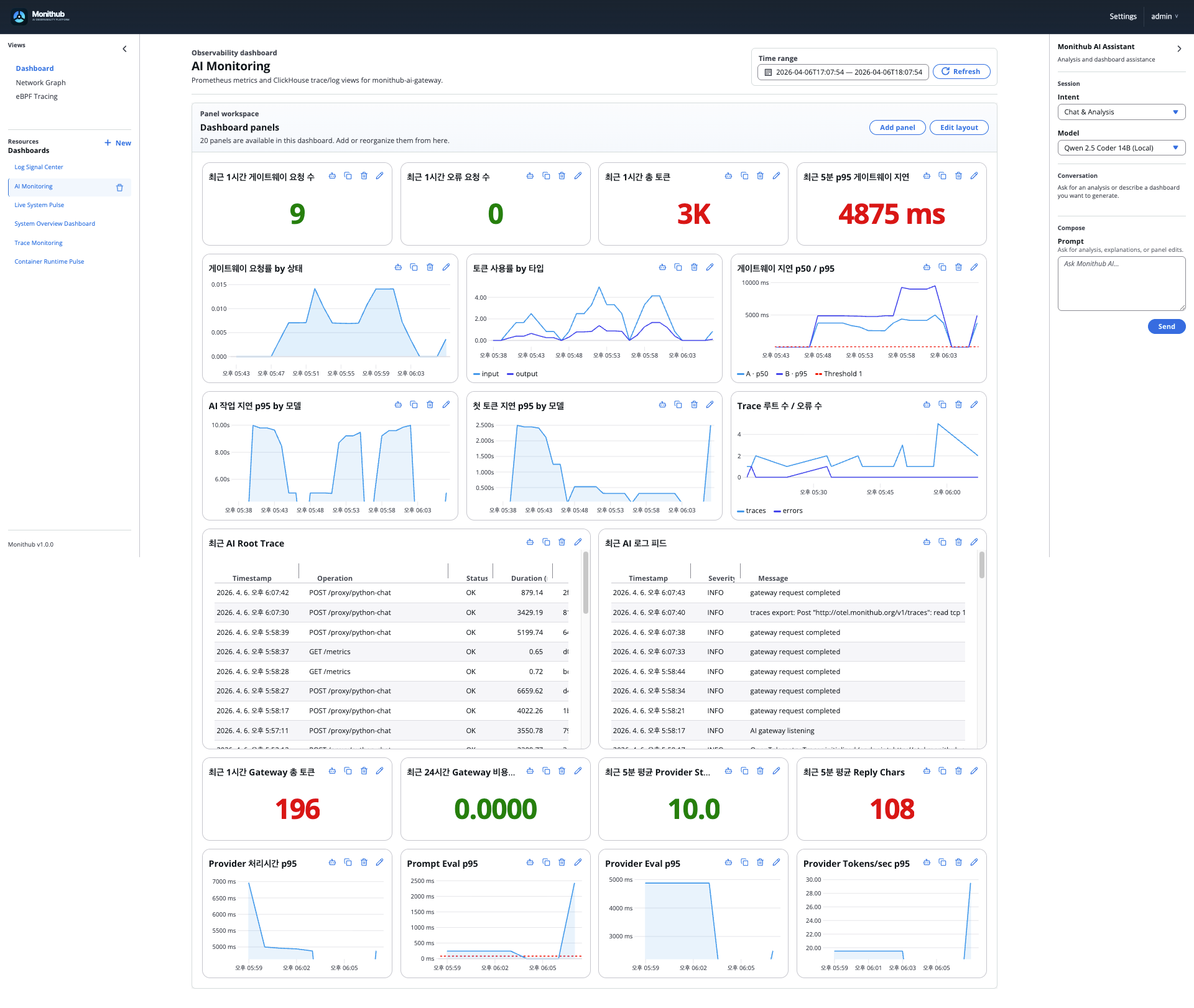 Monithub Gateway AI proxy monitoring dashboard 예시