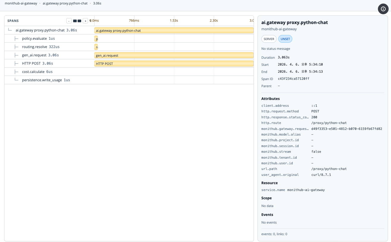 Monithub Gateway AI proxy tracing 화면 예시