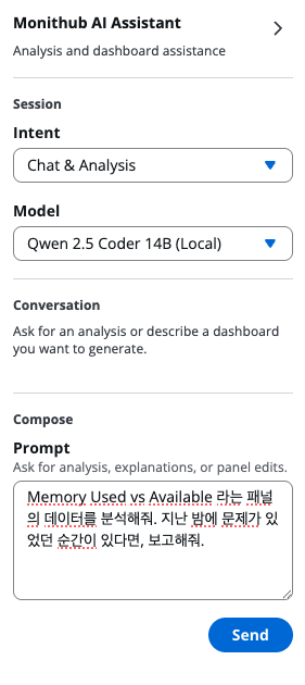Monithub AI Assistant data analysis example