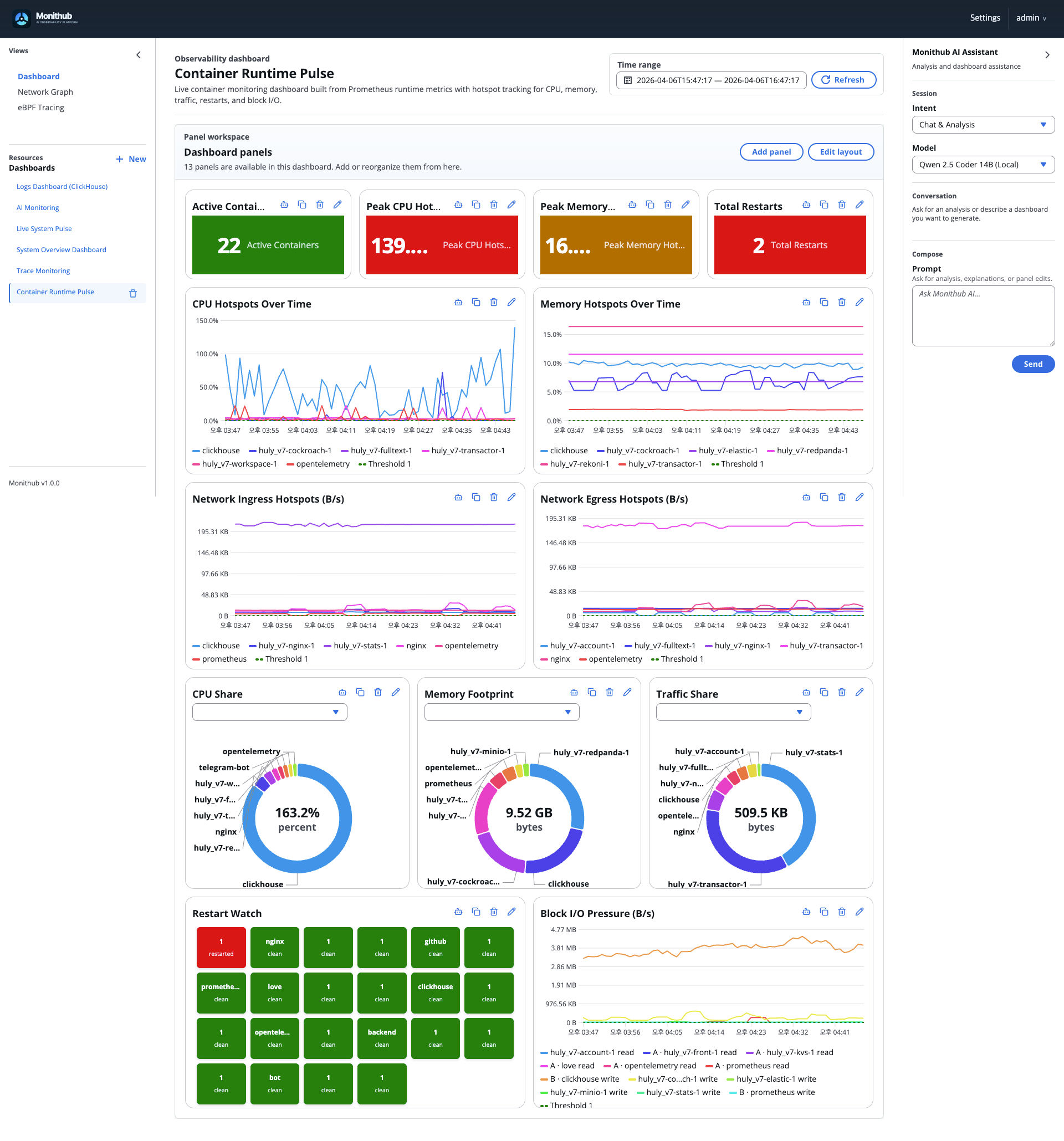 Monithub Platform container monitoring 예시