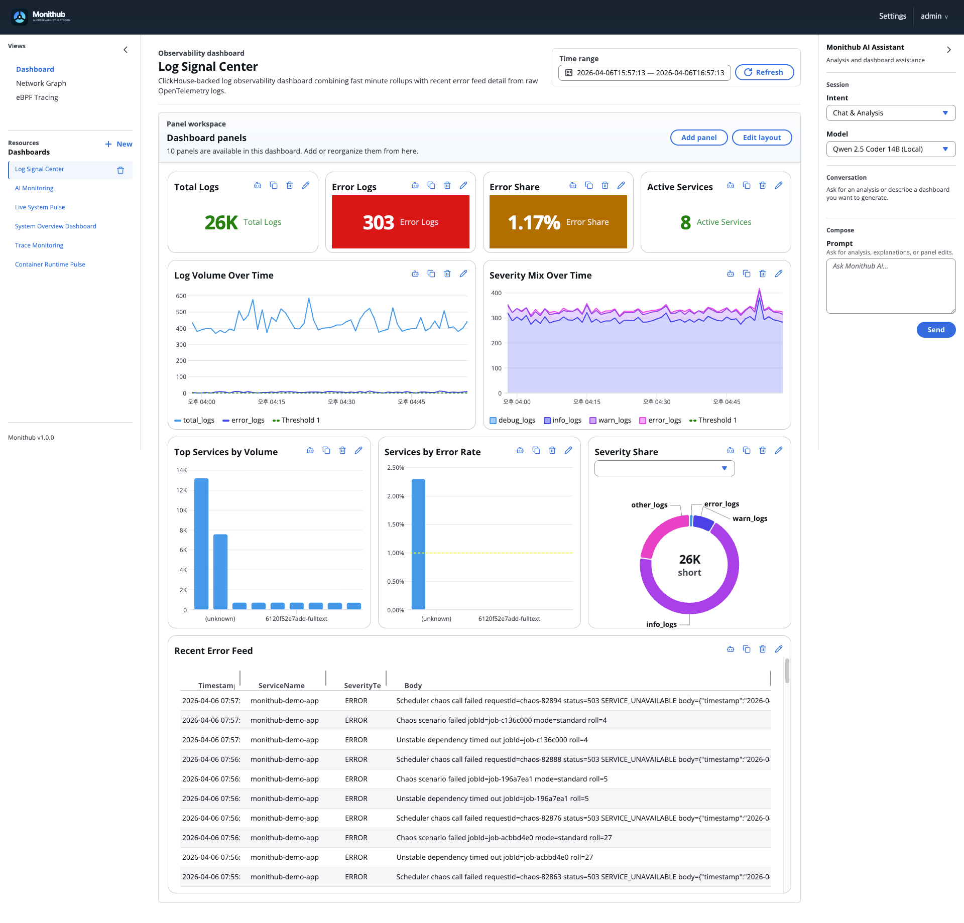 Monithub Platform log monitoring 예시