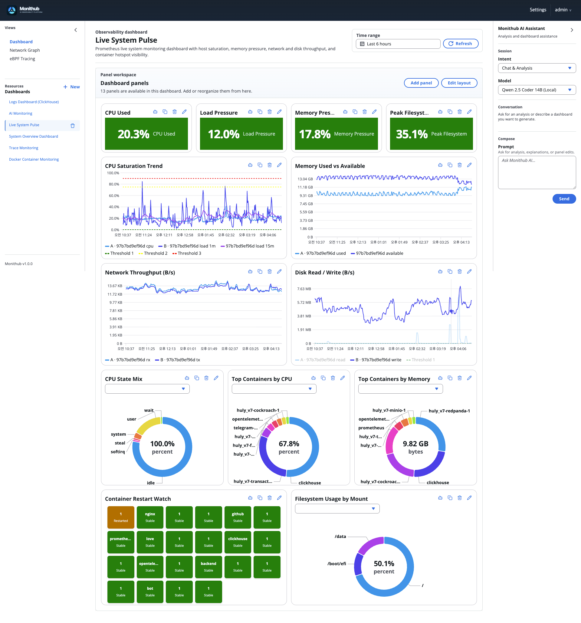 Monithub Platform system dashboard 예시