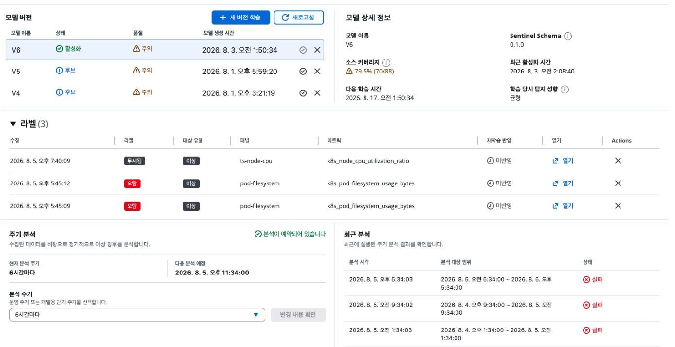Monithub Sentinel 화면에서 모델 버전, 운영 라벨과 주기 분석 결과를 확인하는 장면